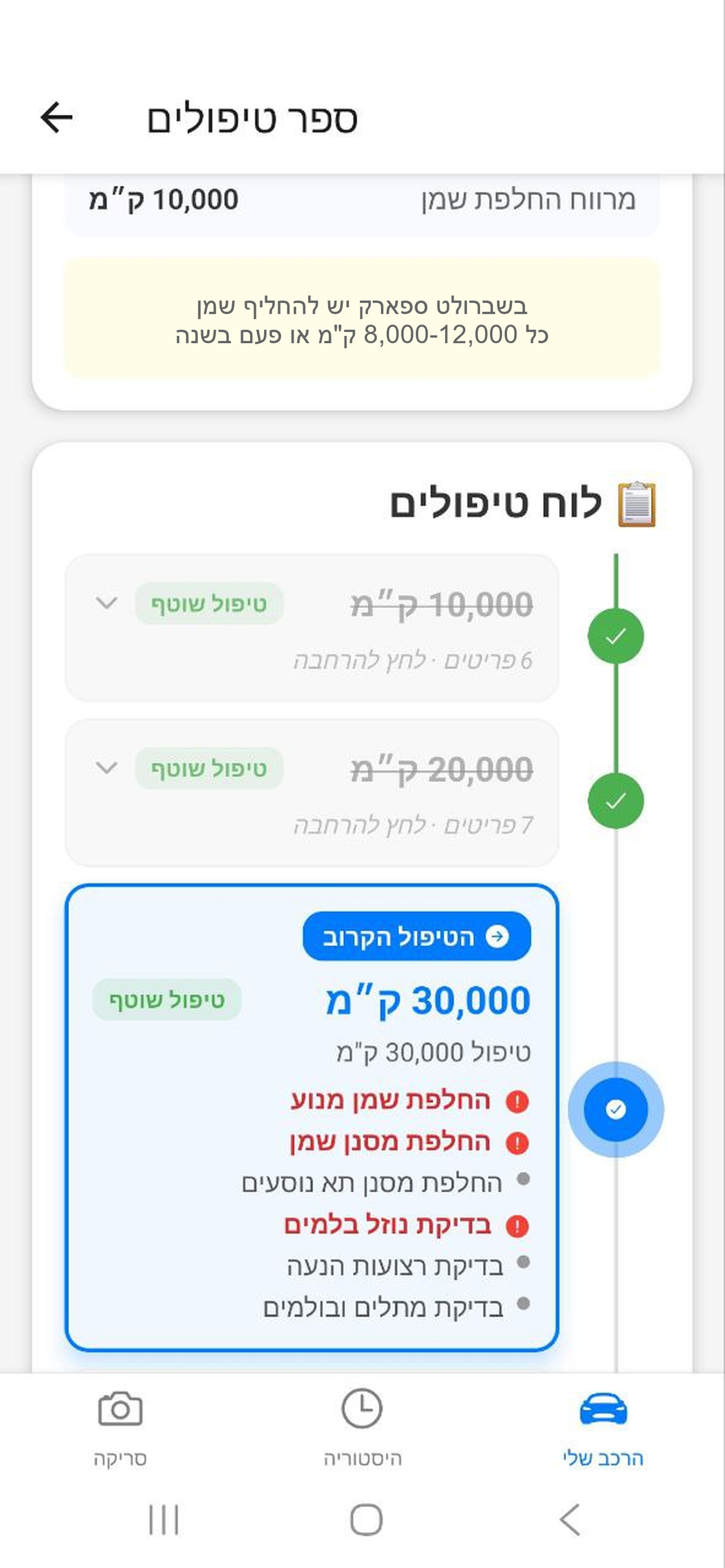 ספר טיפולים